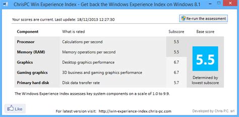 ChrisPC Win Experience Index